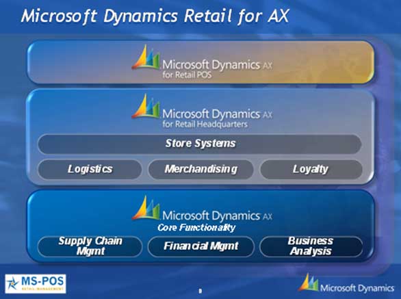 Dynamics Retail for AX 