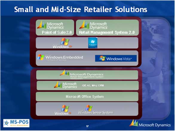Microsoft solution stack for retailers