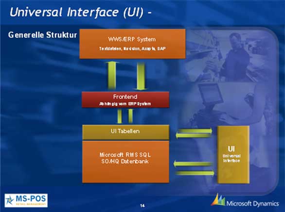 Universal Interface